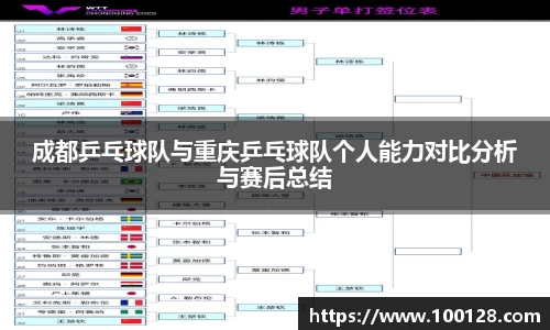 成都乒乓球队与重庆乒乓球队个人能力对比分析与赛后总结